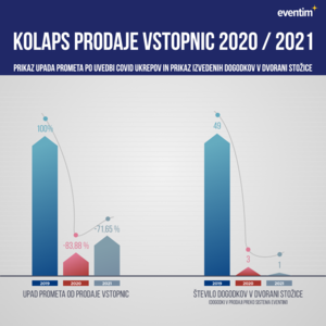 kolaps prodaje vstopnic 1